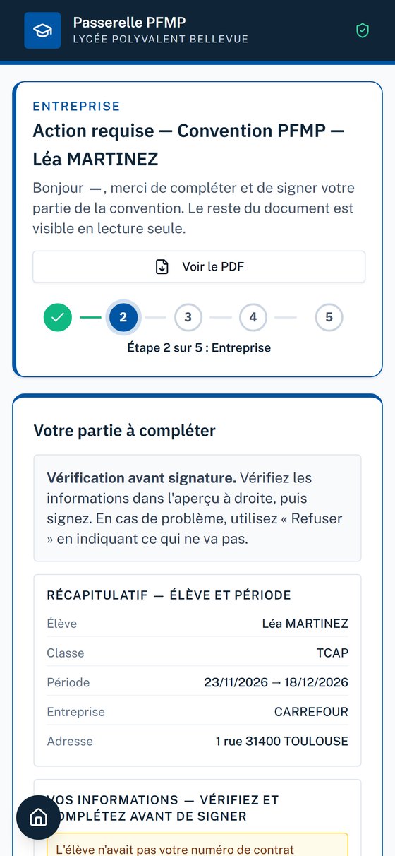 Application Convention ouverte sur un téléphone : l'entreprise est invitée à compléter et signer sa partie d'une convention de démonstration ; la frise indique l'étape 2 sur 5, la première signature étant déjà obtenue.